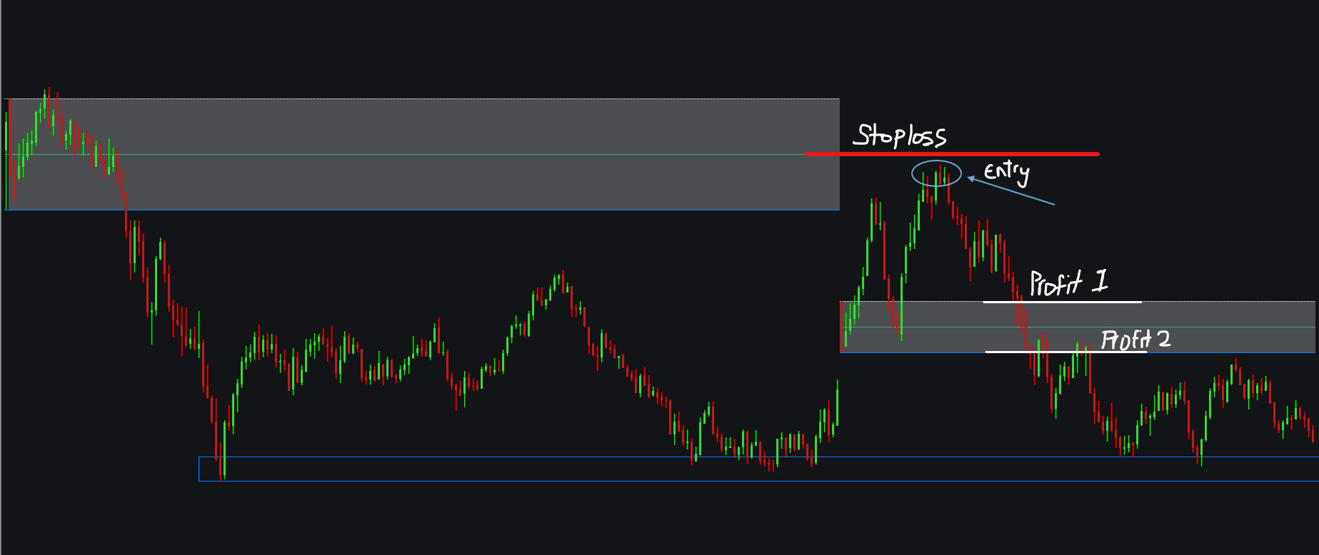 Gap N' Crap Setup